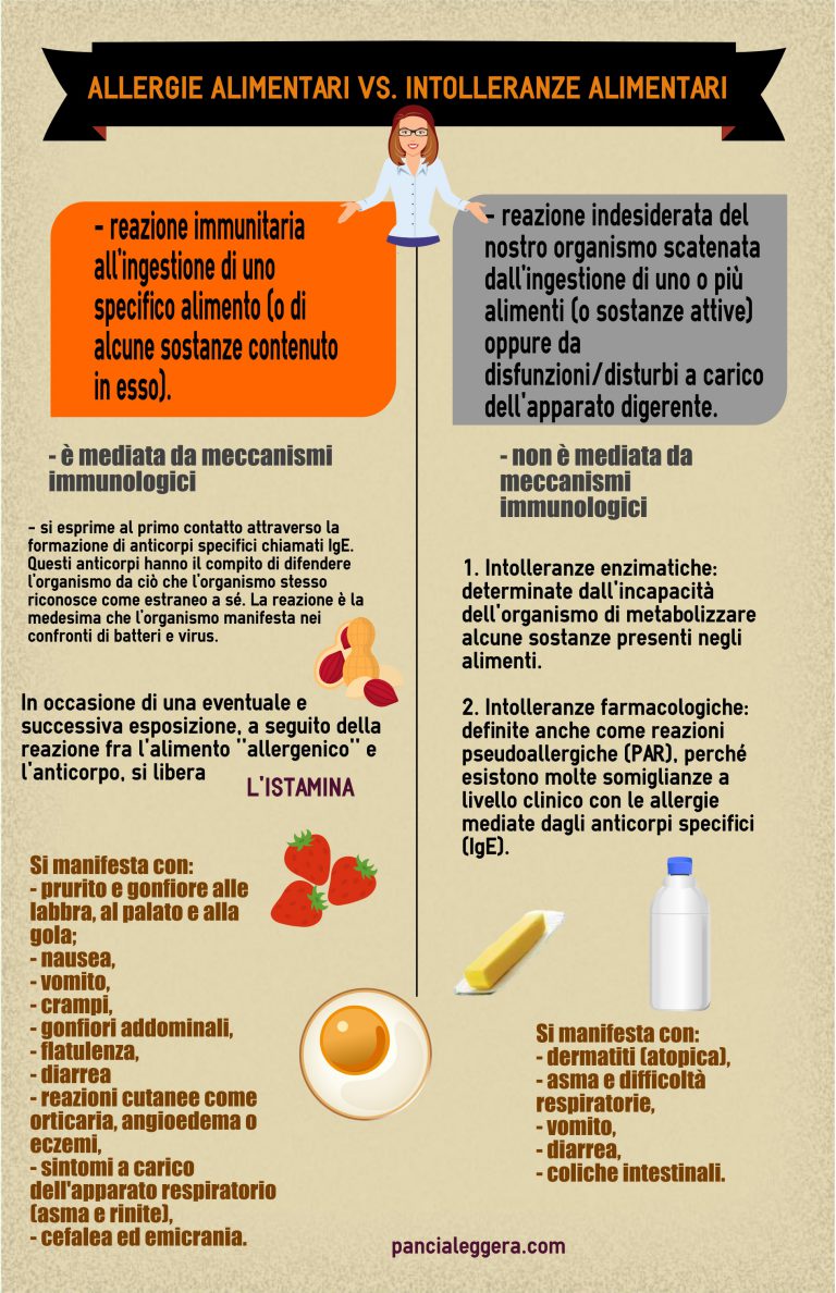 Intolleranza Alimentare O Allergia? - Pancia Leggera