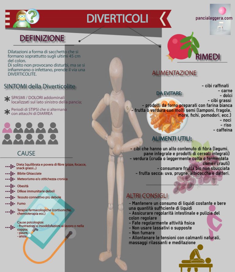 Infopills Cosa Sono I Diverticoli E La Diverticolite Pancia Leggera 0785